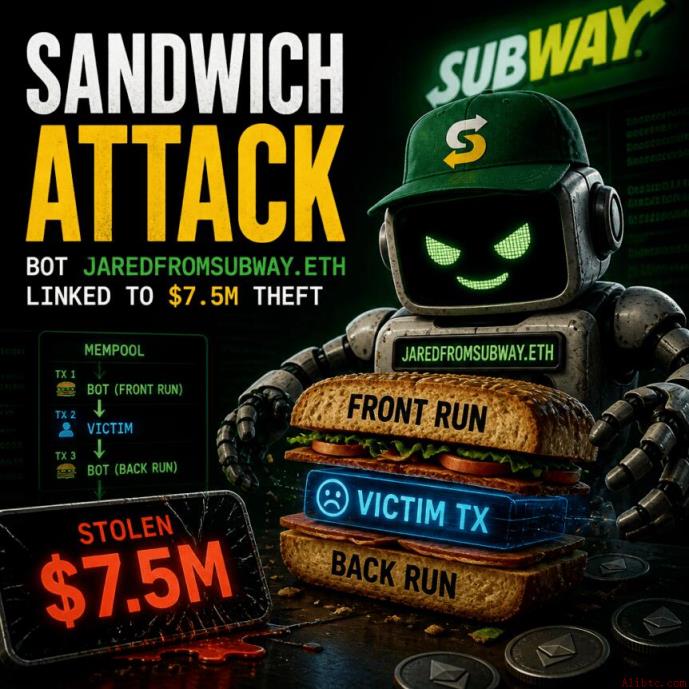 “三明治攻击”机器人Jaredfromsubway.eth被指关联750万美元盗窃案