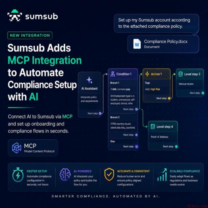 Sumsub 集成 MCP，借助 AI 自动完成合规配置