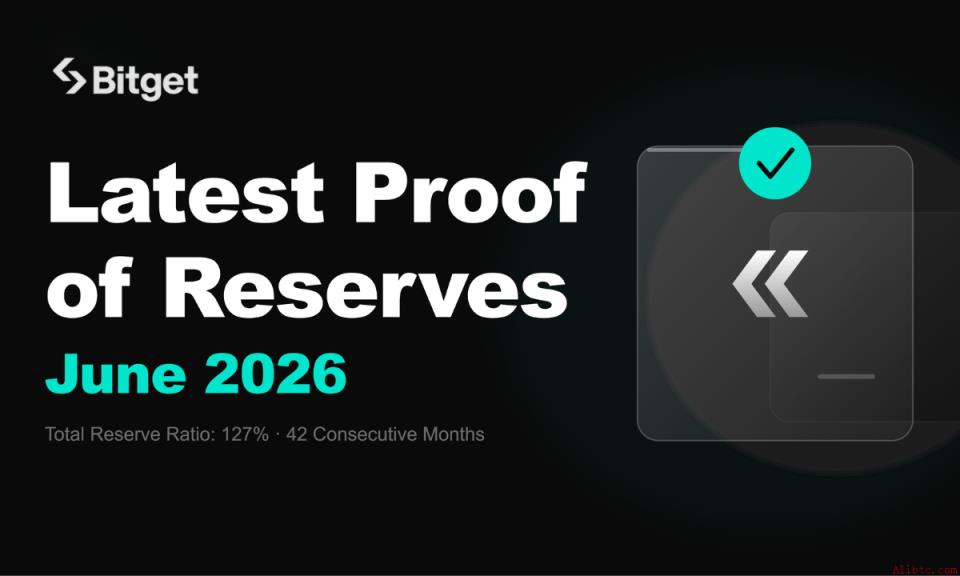 Bitget储备金证明连续42个月通过验证，2026年6月总储备金率达127%（6月23日）