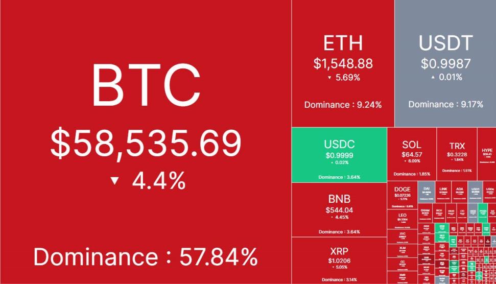 比特币暴跌至21个月低点，投资者陷入“极度恐慌”
