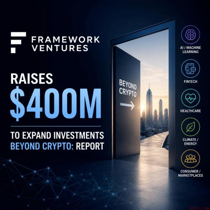Framework Ventures筹集4亿美元 将投资扩展至加密货币之外