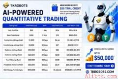 TKROBOTS升级AI交易基础设施，提升外汇、加密货币和差价合约的自动化交易性能
