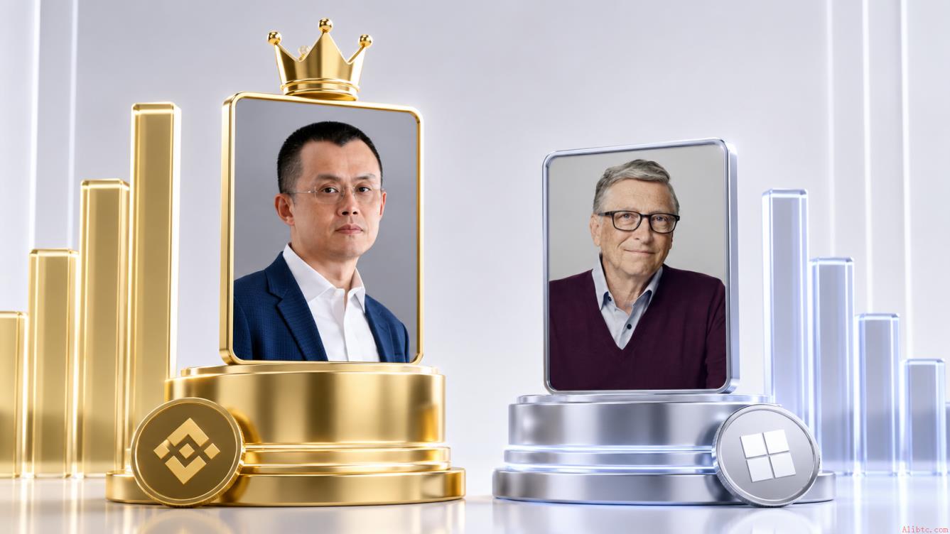 币安创始人CZ福布斯亿万富豪榜排名力压比尔·盖茨