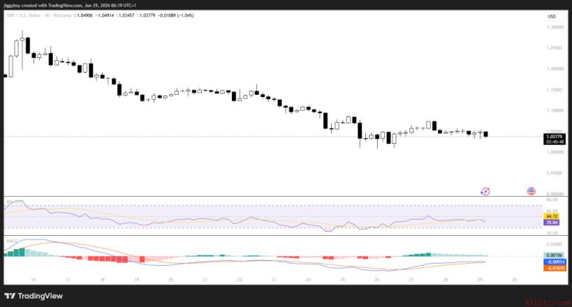XRP价格走势