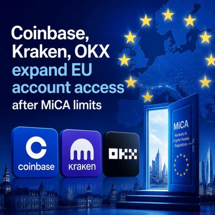 MiCA限制后，Coinbase、Kraken、OKX扩大欧盟账户访问权限