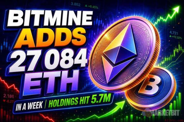 Bitmine一周增持27,084枚ETH，持有量达570万