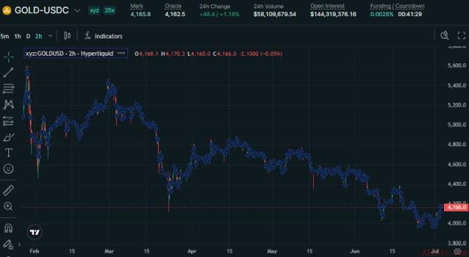 黄金交易商独立日前购入数百万美元黄金