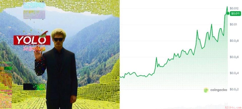 Robinhood链YOLO暴涨 周涨幅超250%