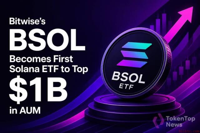 Bitwise的BSOL成为首只资产管理规模突破10亿美元的Solana ETF