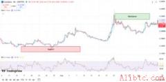 Cardano 4H Chart