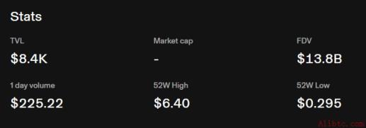 BFX live data, captured September 13, 2026