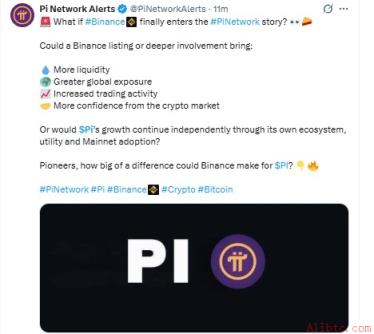 Pi Network市场情绪分析图