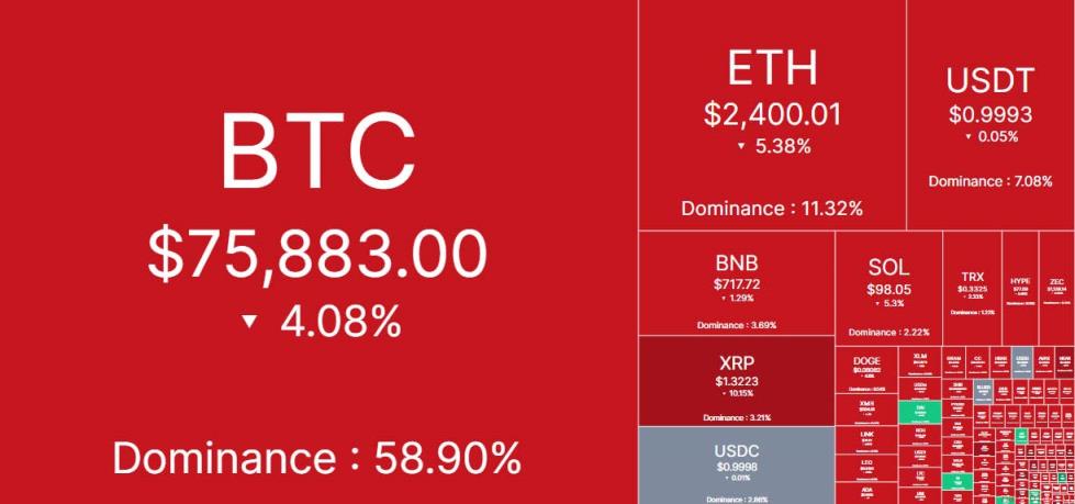 《CLARITY法案受挫致Coinbase和Circle股价下跌》