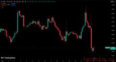 XRP市场动态图