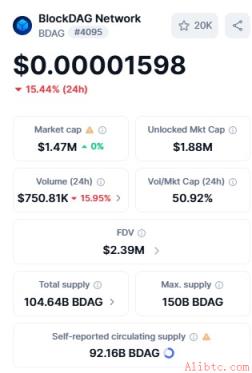 BDAG Live Dashboard