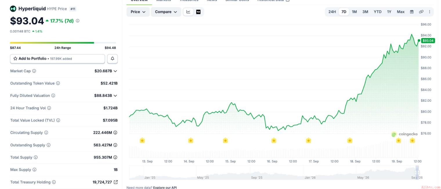 Hype Price Chart
