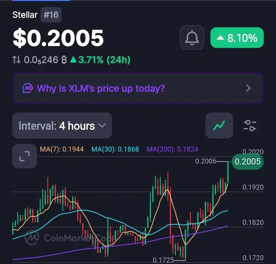 图表来源: Udy Highs on X