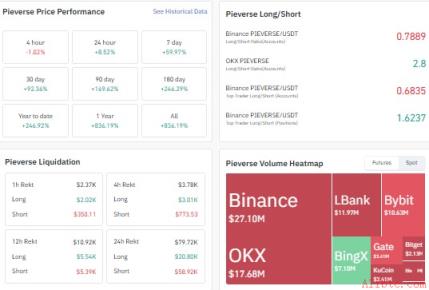 PIEVERSE Performance Data