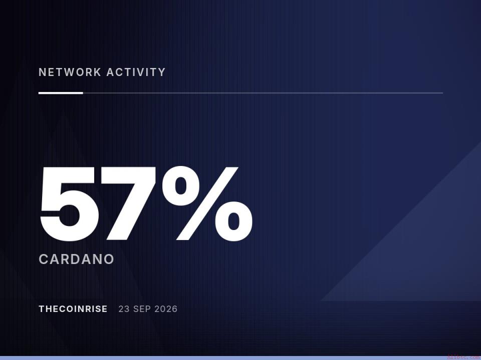 ADA突破四个月高点，x402协议集成推动AI自主交易应用