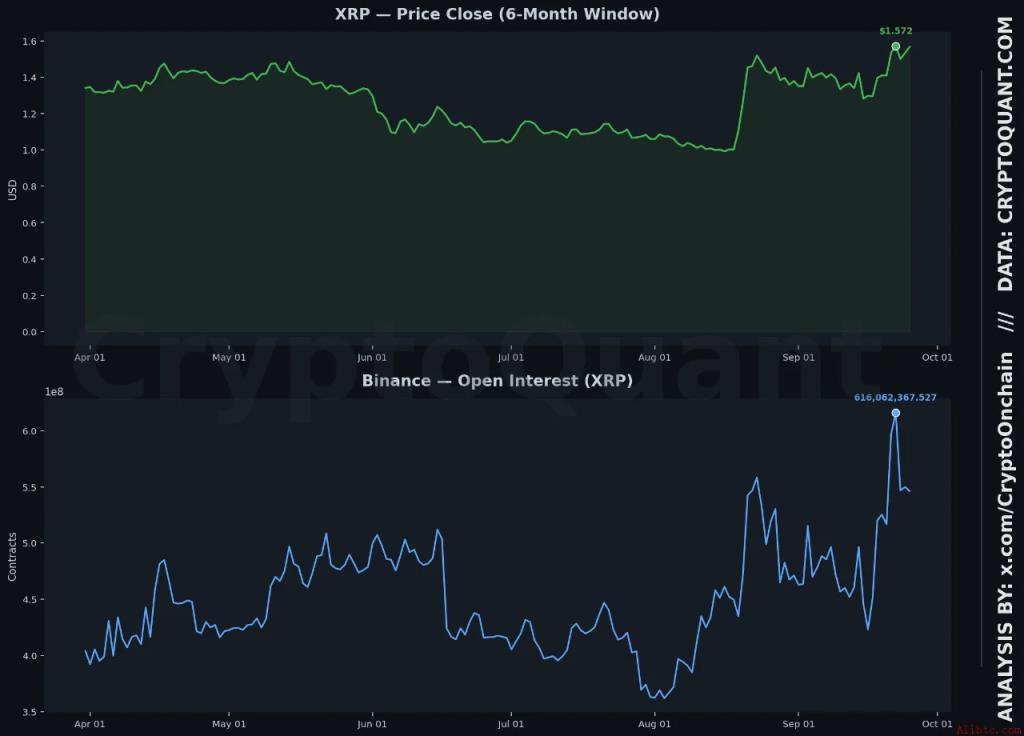 来源：CryptoQuant
