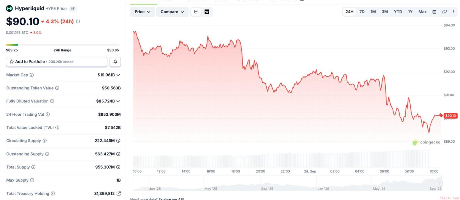 HYPE Market Data Chart