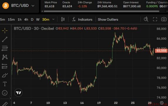 Coinbase CEO称其40万美元比特币目标并非稳操胜券