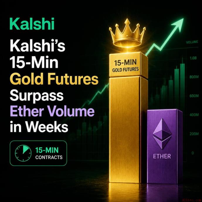 Kalshi短期黄金合约费用逼近以太坊两倍