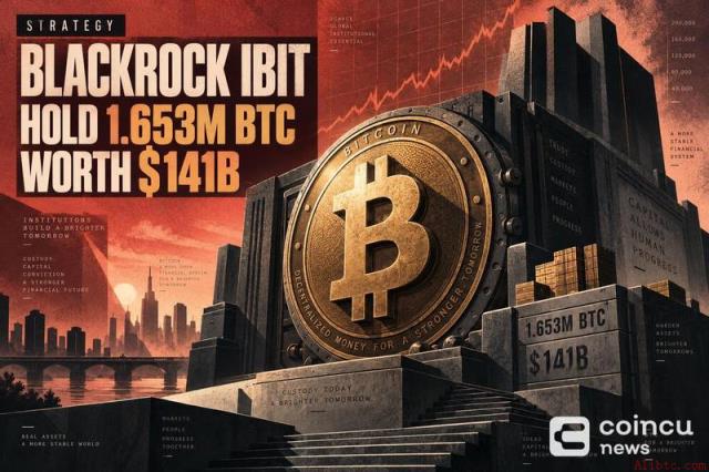 贝莱德IBIT与Strategy合计持币165.3万枚，市值约1410亿美元
