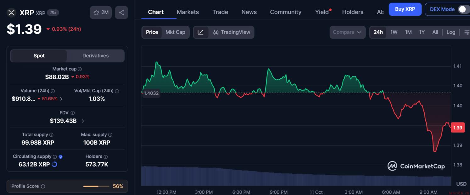 XRP价格走势图