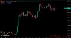 BTC/USDT图表