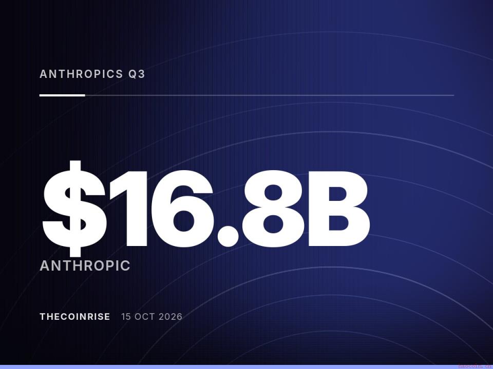 Anthropic Q3营收达168亿美元，IPO估值目标冲击2万亿美元