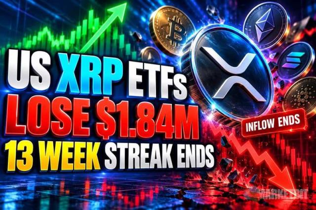 XRP ETF终结13周净流入，资金流出引发市场关注