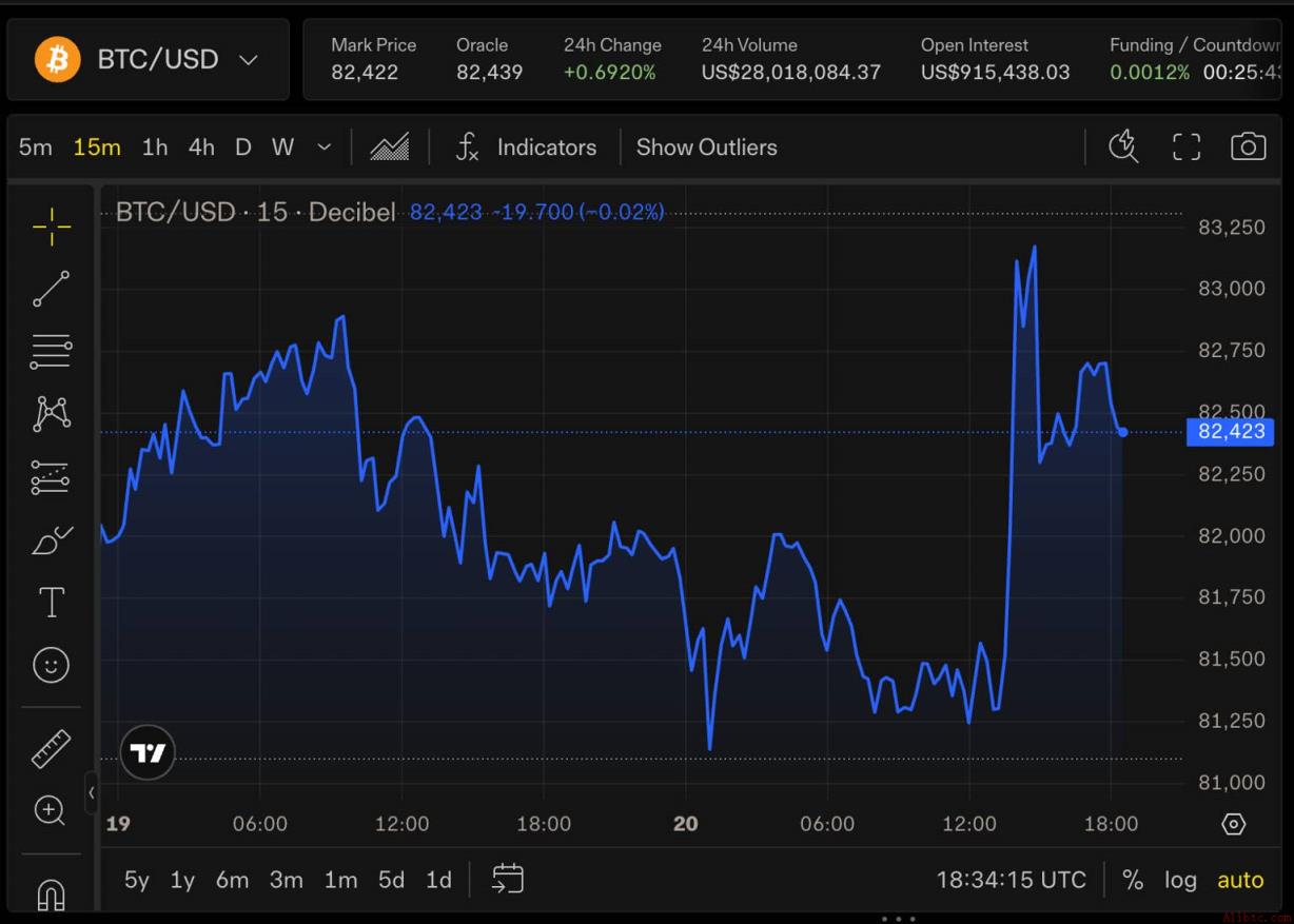 摩根大通预测比特币十年回报率10% 超美股黄金