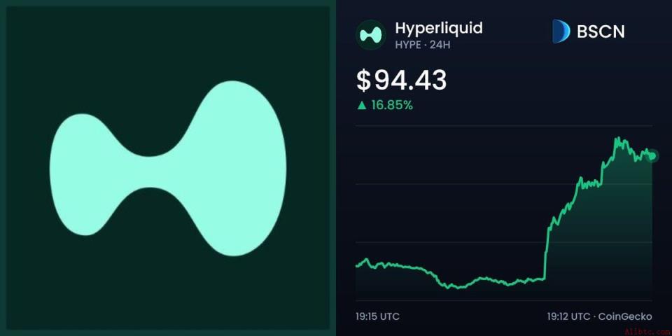 HYPE单日涨16.6%市值破239亿，ICE合作推动美国合规永续合约落地